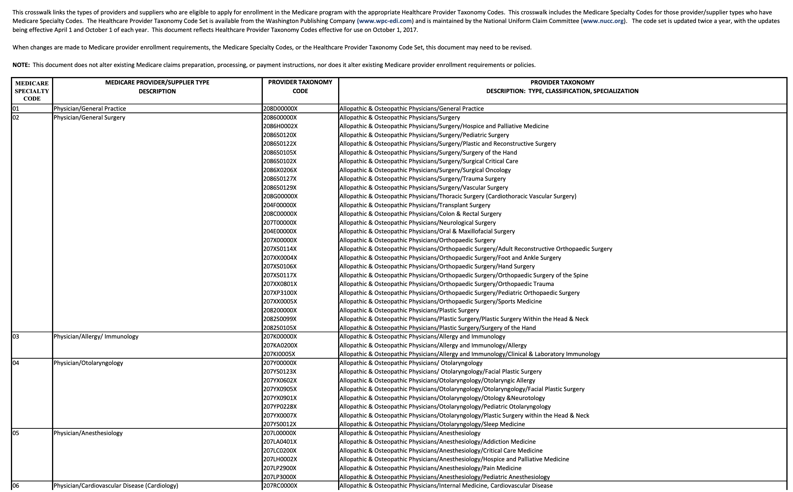 primary_care_specialty_code_taxonomy_crosswalk